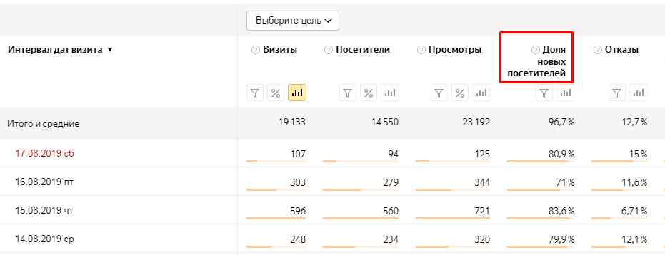 Как не путать термины Яндекс.Метрики и Google Analytics: расставляем все точки над «i»